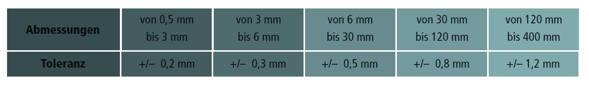 3D Druck: Fertigungstoleranzen