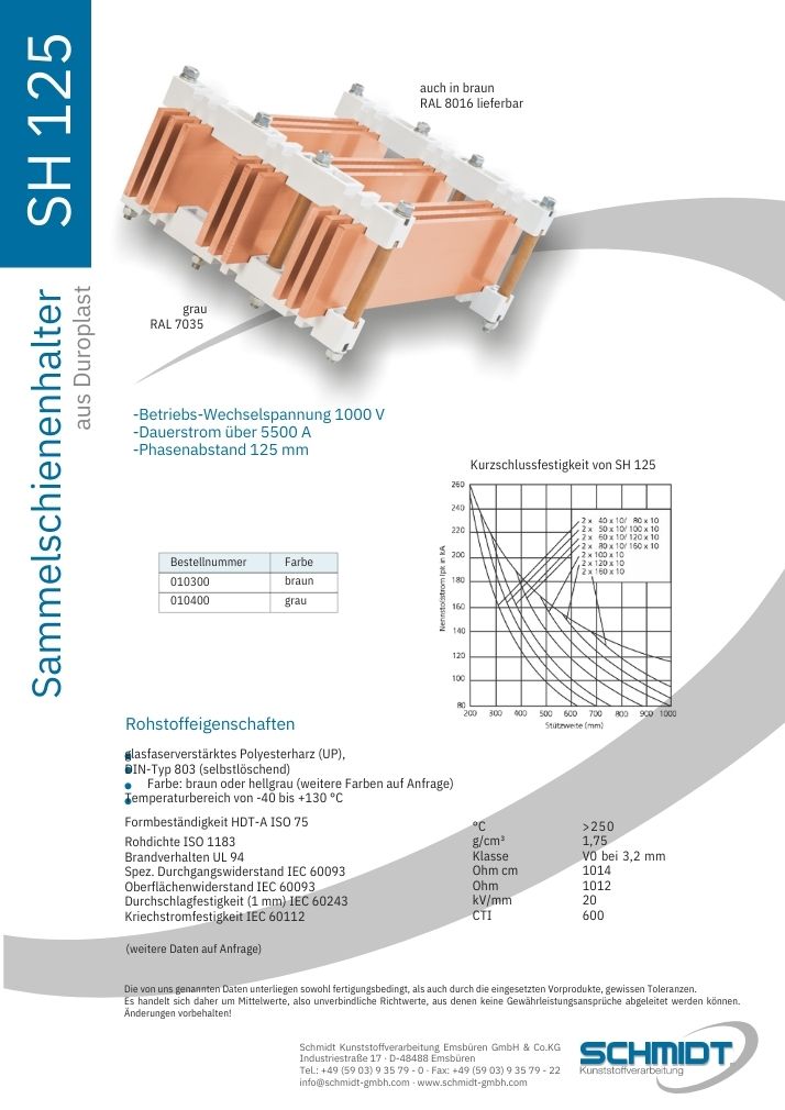 Produktkatalog SH 125 Produktkatalog SH 125